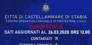 coronavirus castellammare