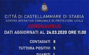 coronavirus castellammare