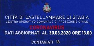 coronavirus castellammare