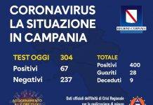 coronavirus aggiornamento