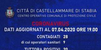 coronavirus castellammare