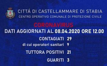 castellammare coronavirus