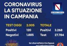 coronavirus campania