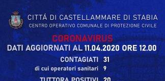 coronavirus castellammare