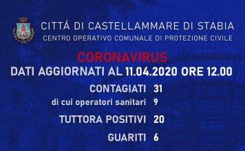 coronavirus castellammare