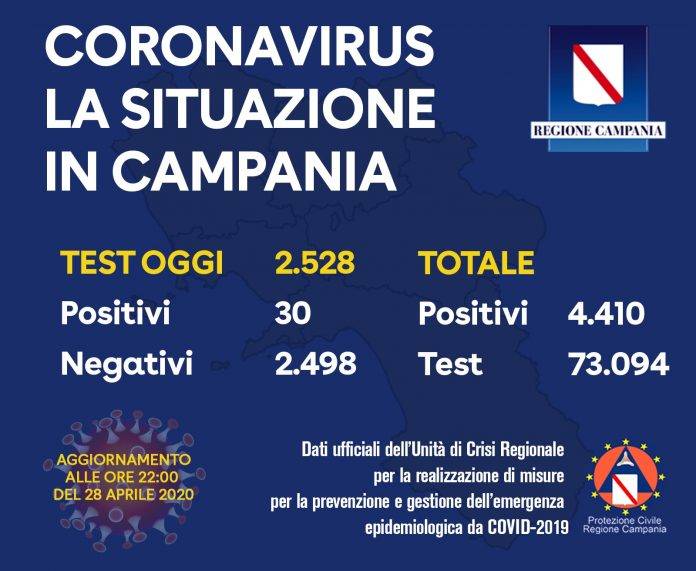 campania aggiornamento