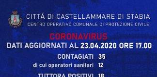 castellammare coronavirus