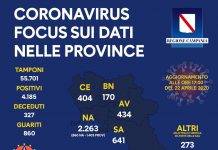 coronavirus aggiornamento campania