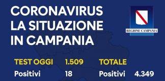 coronavirus campania