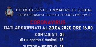 coronavirus castellammare