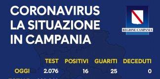 Coronavirus Campania