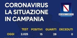 Coronavirus