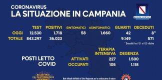 Covid in Campania