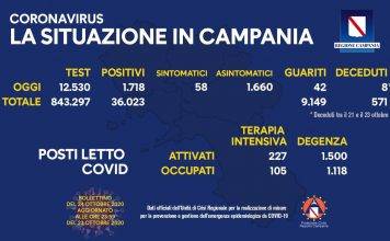 Covid in Campania