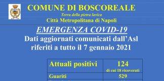 Boscoreale Covid