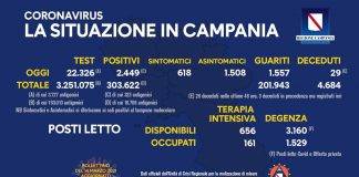 covid in campania 14 03 tvcity