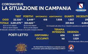 covid in campania 14 03 tvcity