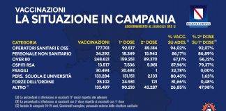 Bollettino Vaccinazioni 29 marzo