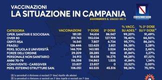 campania vaccini