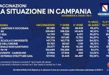 Campagna vaccinale in campania