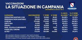 vaccini somministrazione