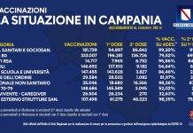 covid campania bollettino vaccini tvcity