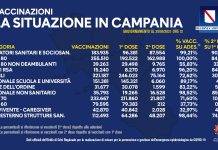 vaccinazioni campania