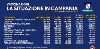 vaccinazioni campania