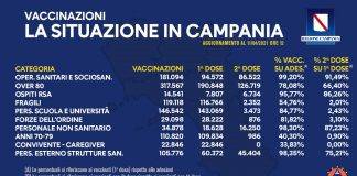 vaccini campania