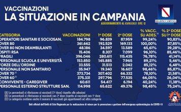 campania vaccini