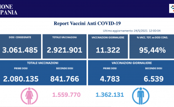 Report Campagna Vaccinale