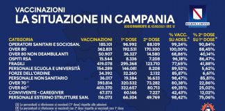 campania vaccinazioni