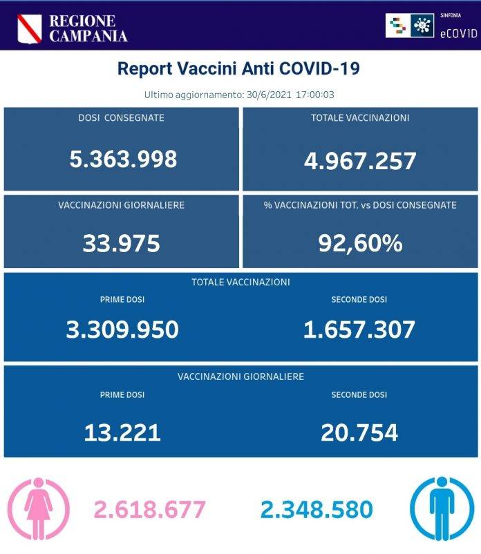 covid campania vaccini tvcity